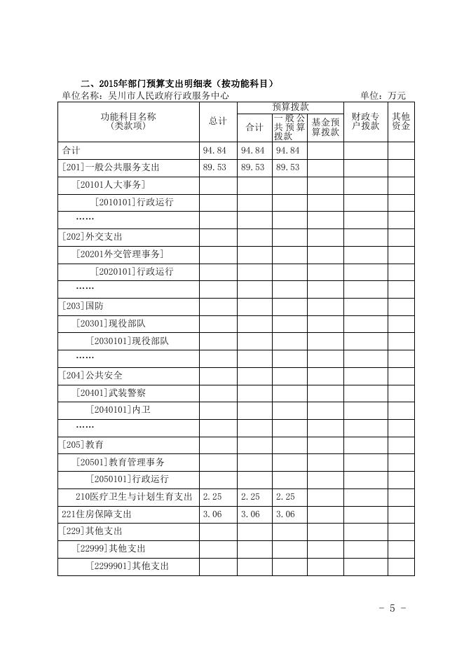 2015吴川市人民政府行政服务中心部门预算公开.doc