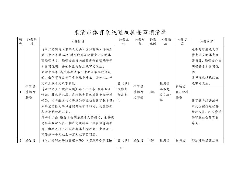 乐清市体育局关于修改下发《乐清市体育系统随机抽查事项清单》的通知.docx