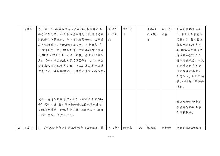 乐清市体育局关于修改下发《乐清市体育系统随机抽查事项清单》的通知.docx