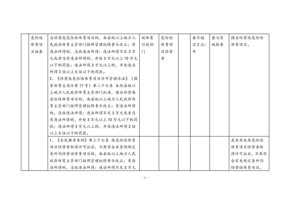 乐清市体育局关于修改下发《乐清市体育系统随机抽查事项清单》的通知.docx