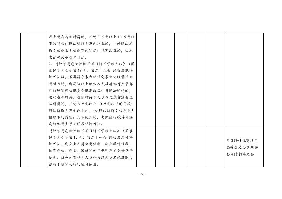 乐清市体育局关于修改下发《乐清市体育系统随机抽查事项清单》的通知.docx