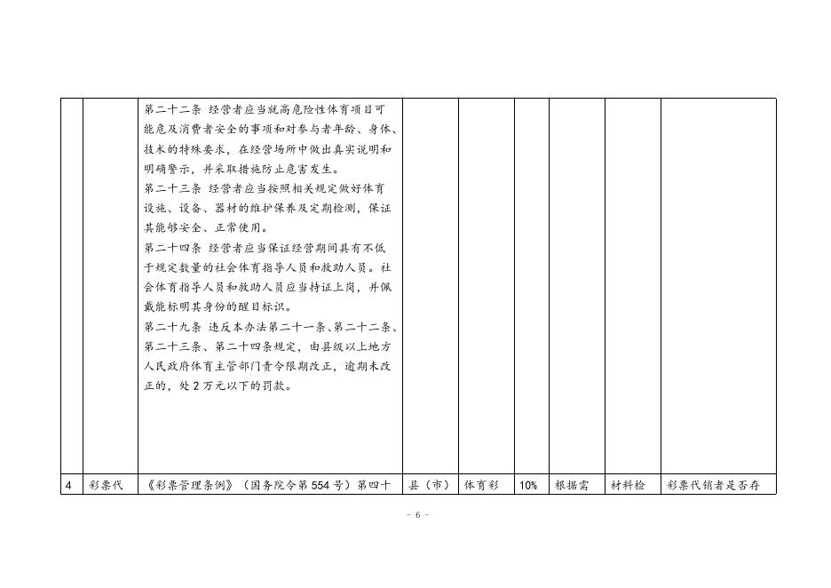 乐清市体育局关于修改下发《乐清市体育系统随机抽查事项清单》的通知.docx