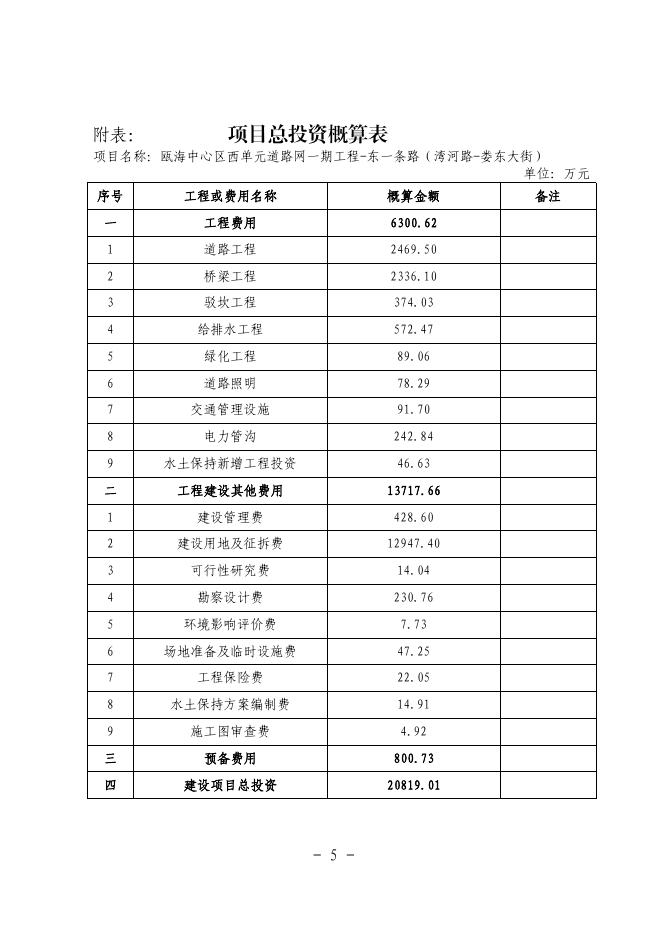 附件下载：温瓯发改审〔2021〕222 号关于瓯海中心区西单元道路网一期工程-东一条路 （湾河路-娄东大街）初步设计的批复.pdf