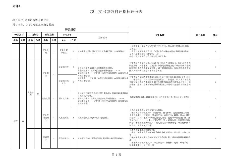 2022年广东省吴川市残疾人联合会0-6岁项目支出绩效自评指标评分表.xls