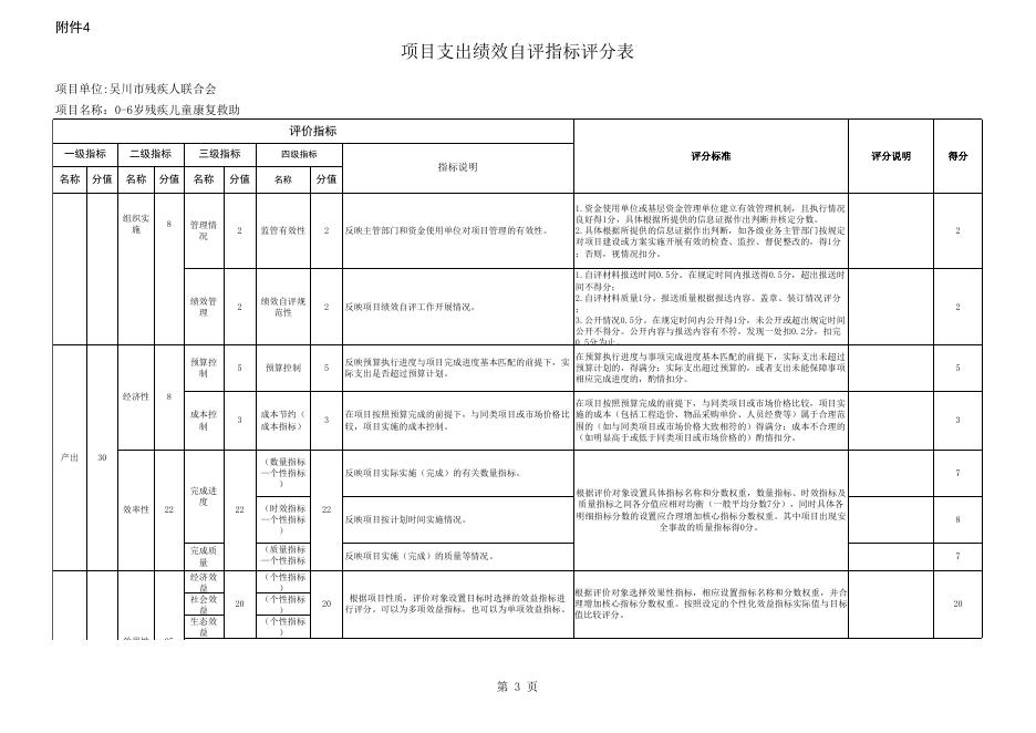 2022年广东省吴川市残疾人联合会0-6岁项目支出绩效自评指标评分表.xls