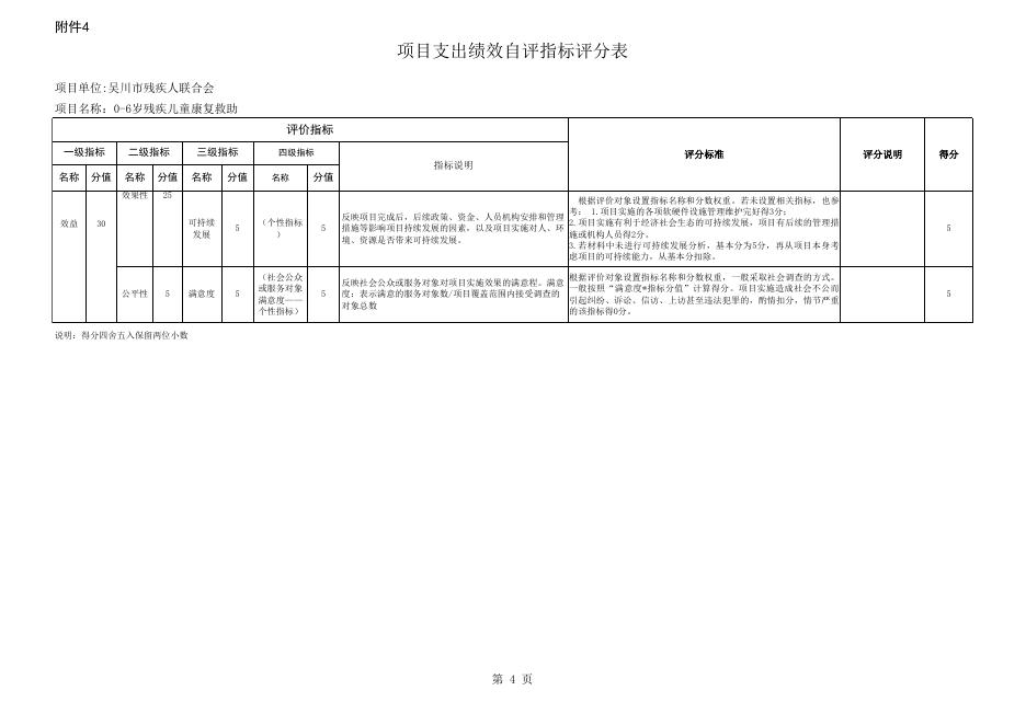 2022年广东省吴川市残疾人联合会0-6岁项目支出绩效自评指标评分表.xls