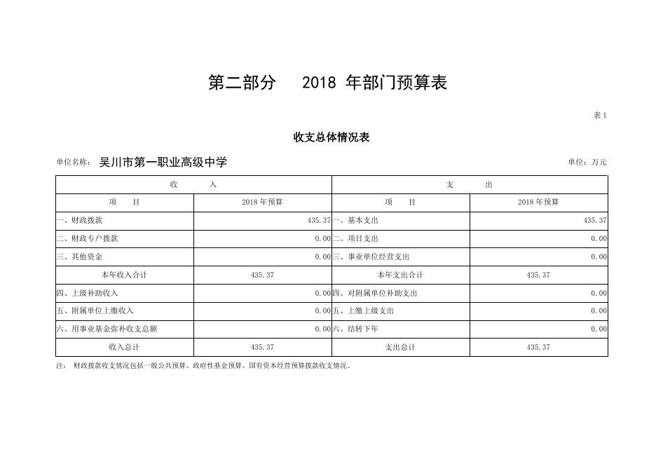 2018年度吴川市第一职业高级中学部门预算公开.pdf