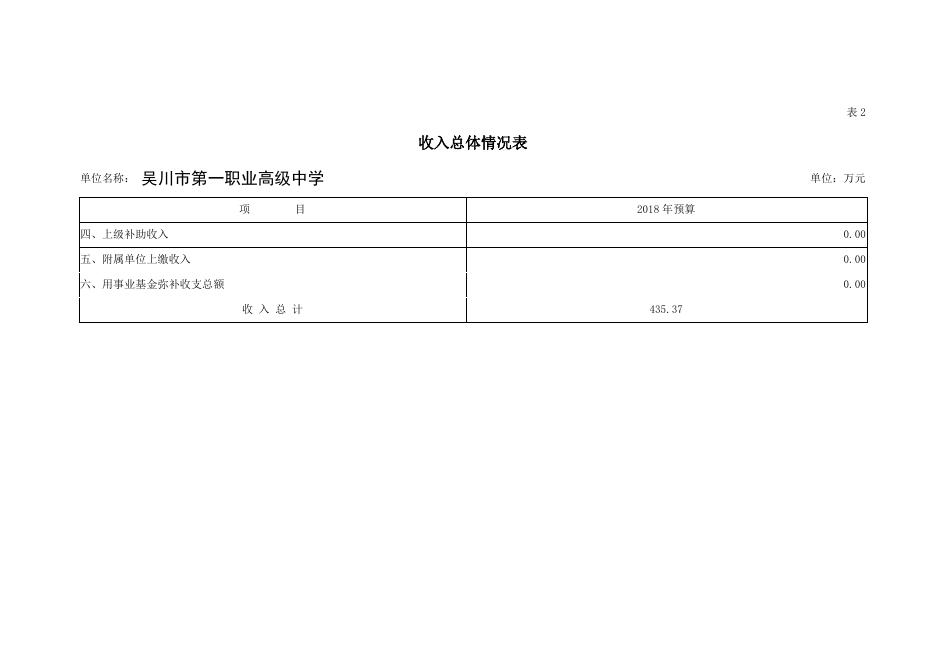 2018年度吴川市第一职业高级中学部门预算公开.pdf