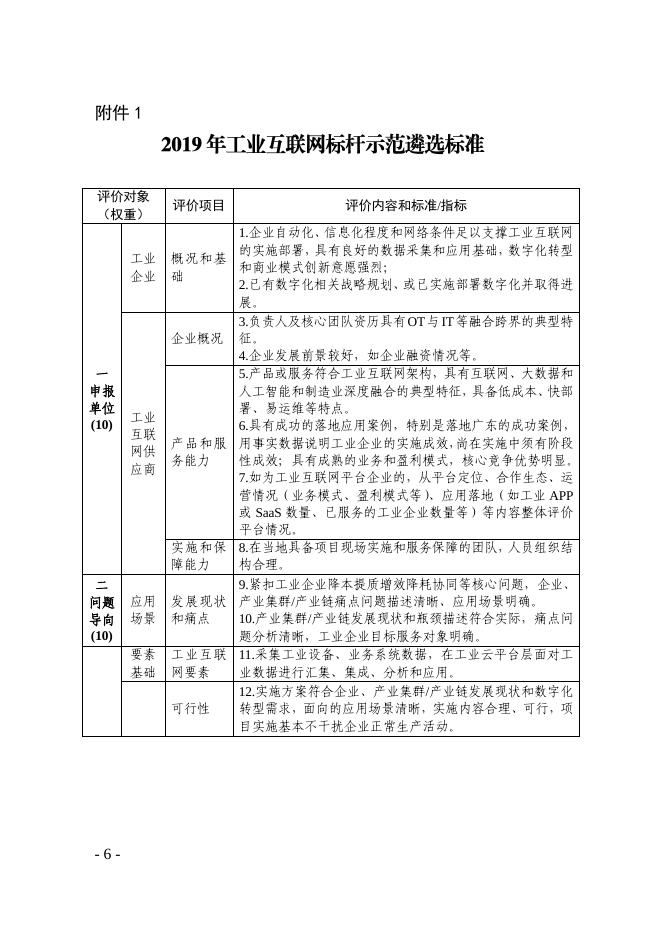 附件1：《湛江市工业和信息化局关于开展2019年工业互联网标杆示范项目入库工作的通知》(湛工信信息﹝2019﹞245号).pdf