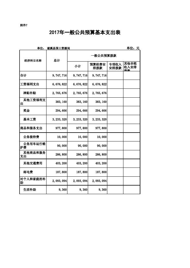 遂溪县国土资源局2017年决算公开附表.xls