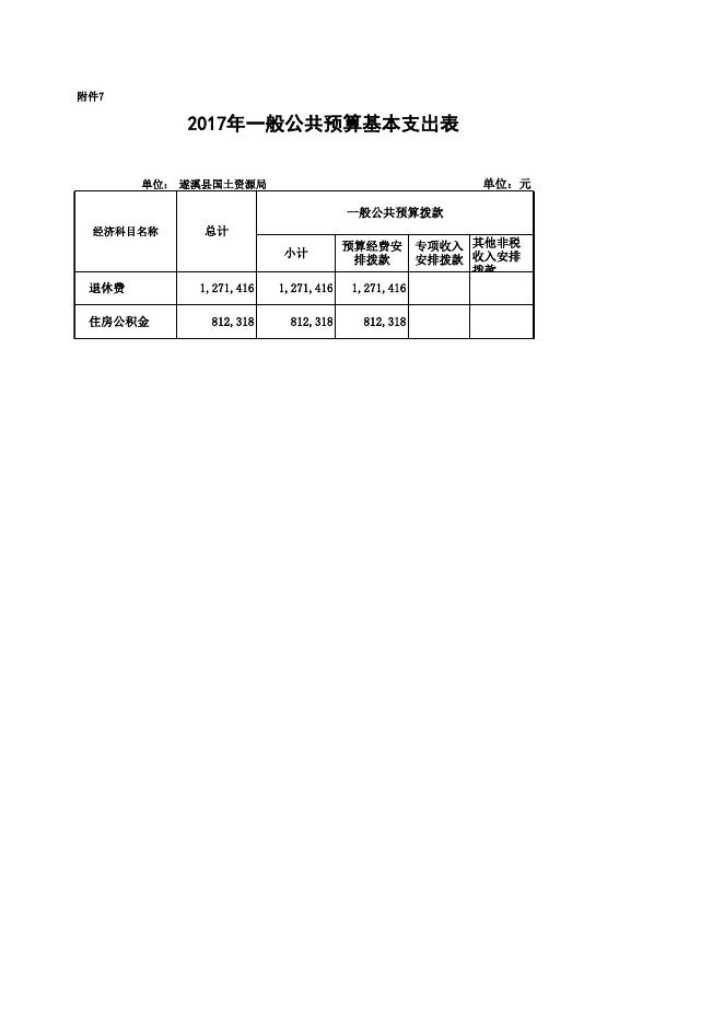 遂溪县国土资源局2017年决算公开附表.xls