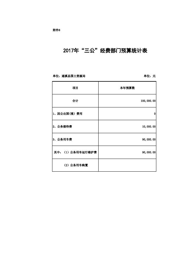 遂溪县国土资源局2017年决算公开附表.xls