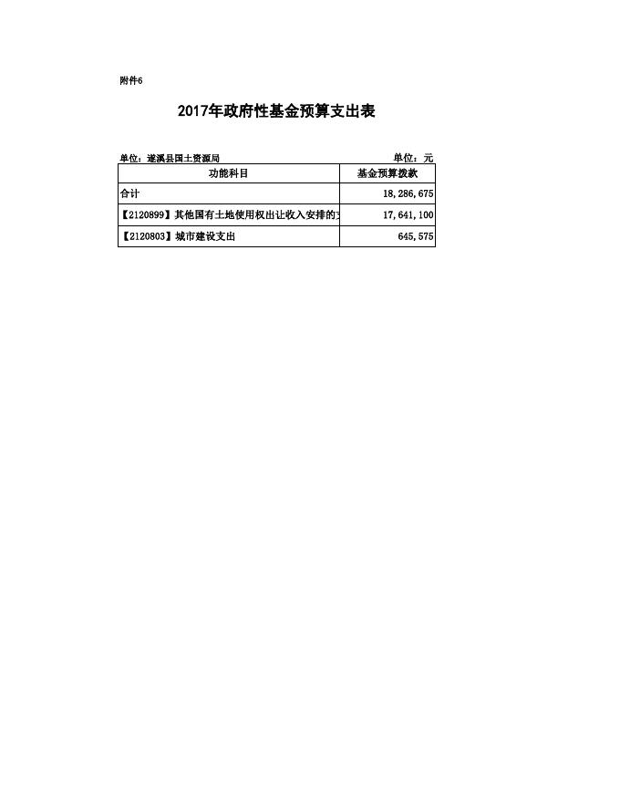 遂溪县国土资源局2017年决算公开附表.xls