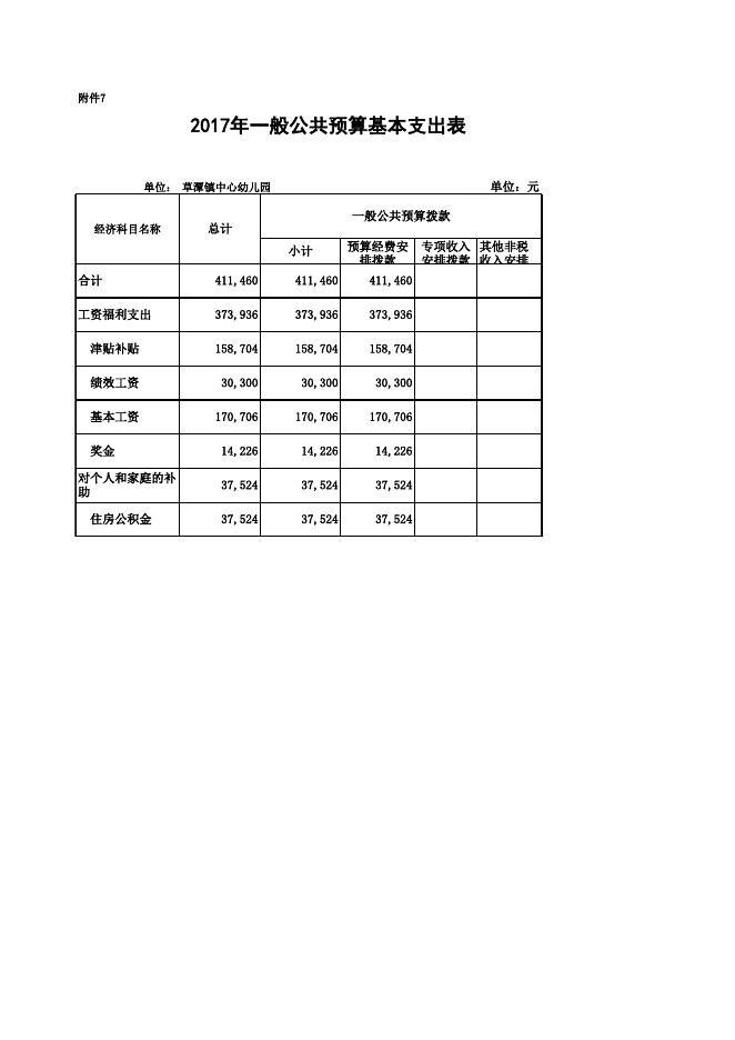 遂溪县草潭镇中心幼儿园2017年预算.xls