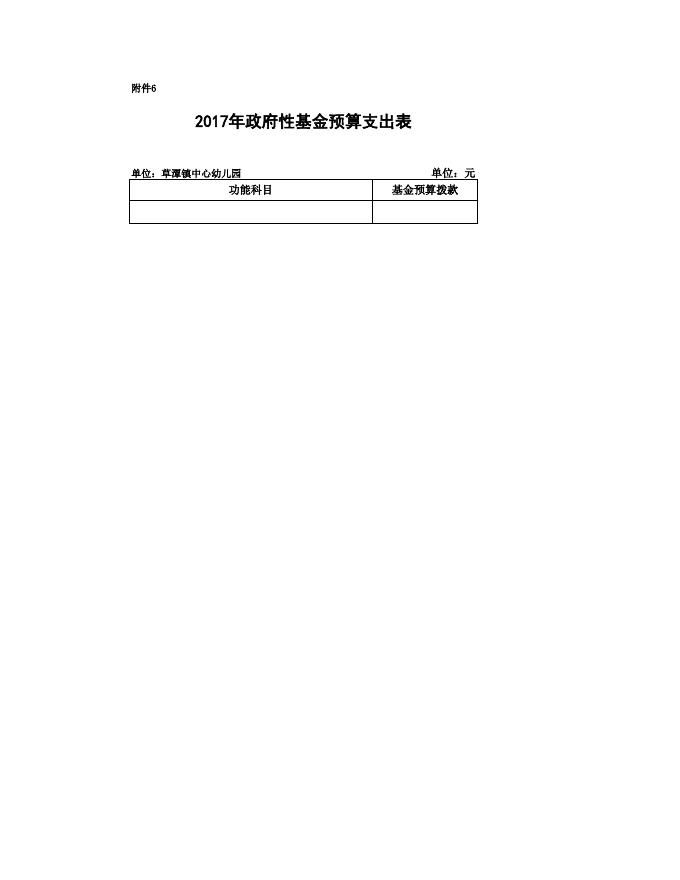 遂溪县草潭镇中心幼儿园2017年预算.xls