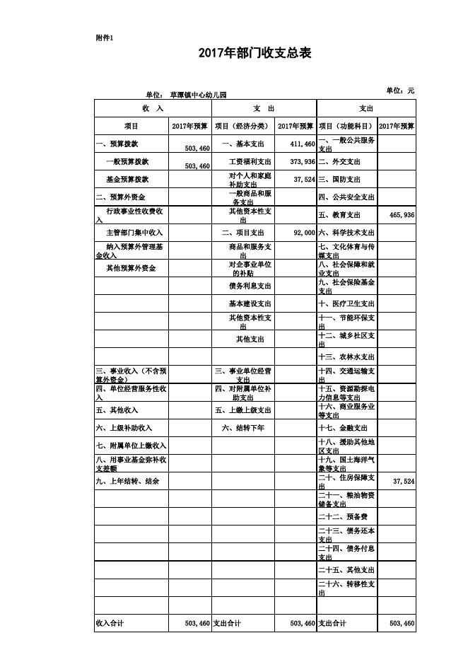 遂溪县草潭镇中心幼儿园2017年预算.xls