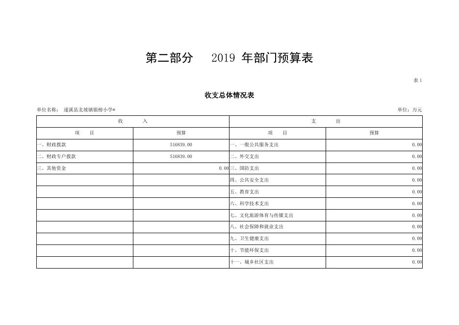 银榜小学2019年部门预算.doc