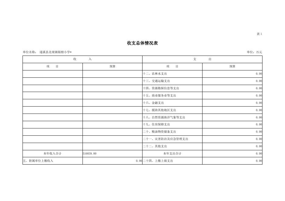 银榜小学2019年部门预算.doc