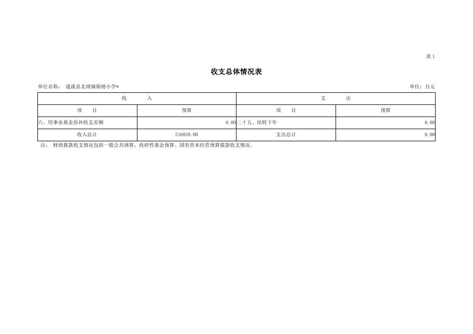 银榜小学2019年部门预算.doc