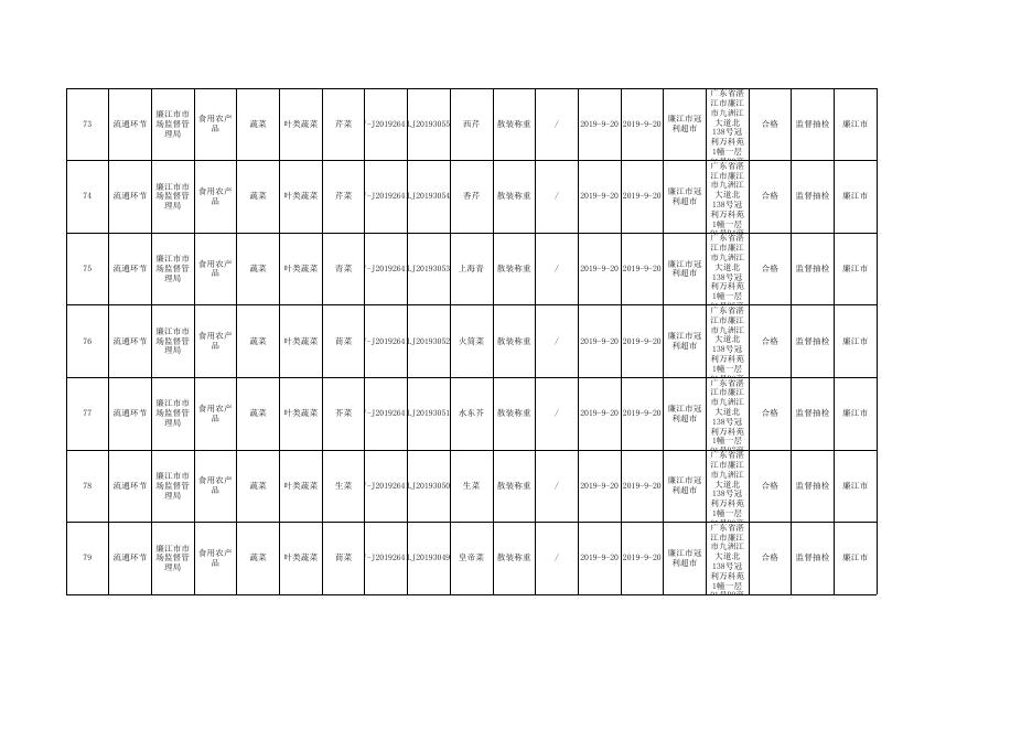 附件：廉江市市场监督管理局2019年10月食品监督抽检结果公示.xlsx