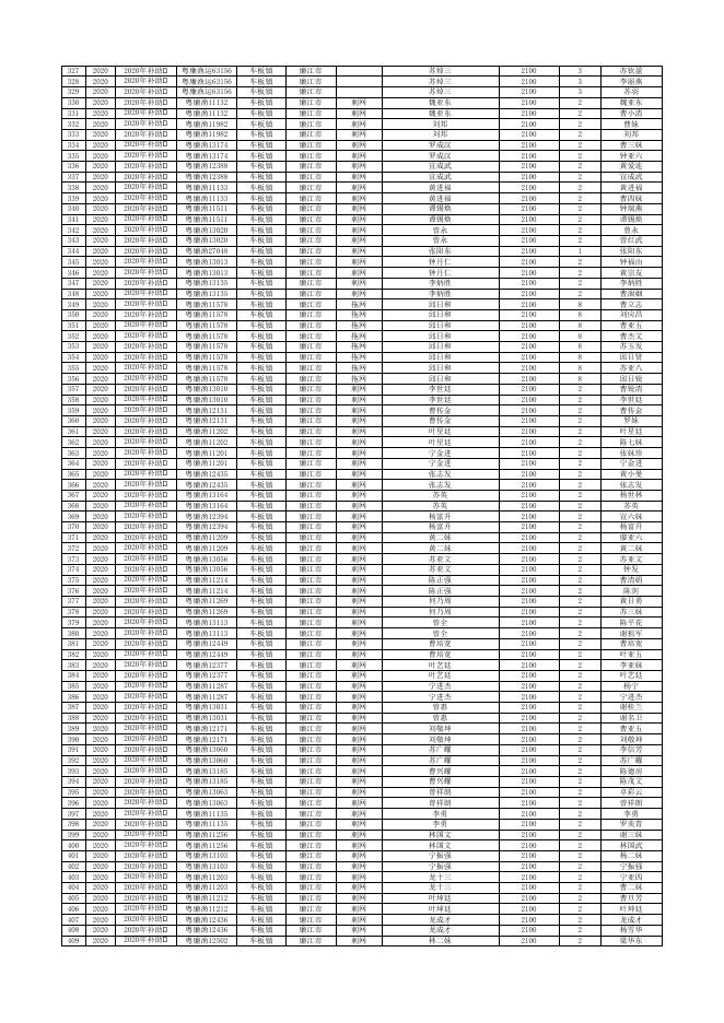 附件1：廉江市2020年休渔渔民生产生活补助资金公示表（审核通过）.xlsx