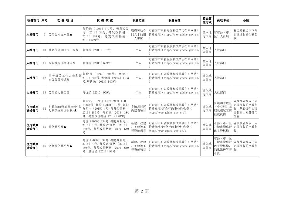 湛江市省定行政事业性收费目录清单（截至2021年6月11日）.xls