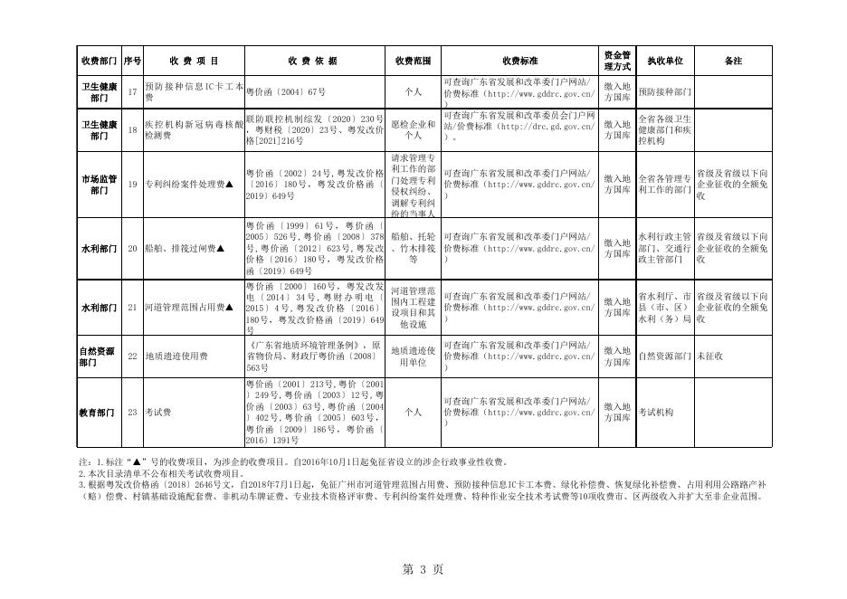 湛江市省定行政事业性收费目录清单（截至2021年6月11日）.xls
