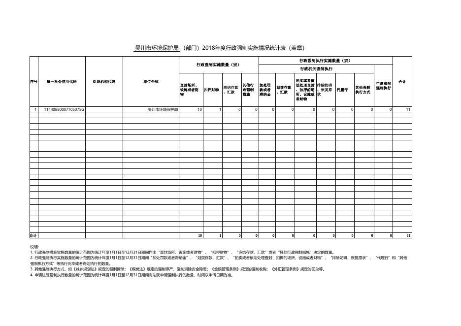 2018年度吴川市环境保护局行政执法数据采集表.xlsx