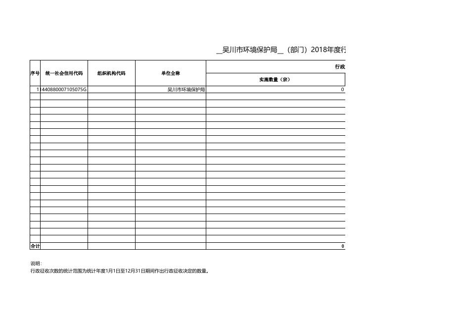 2018年度吴川市环境保护局行政执法数据采集表.xlsx