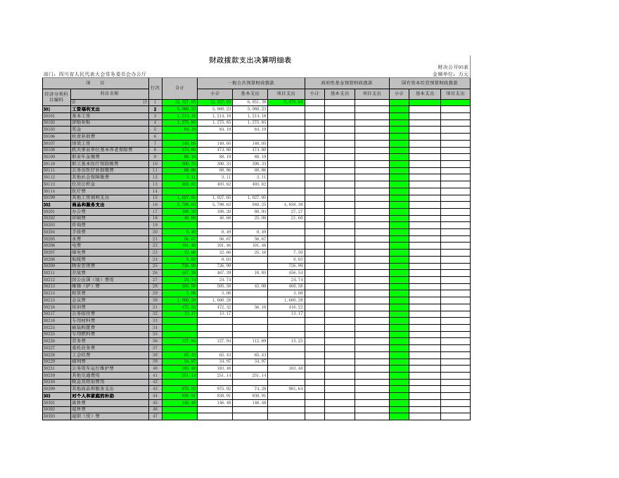 四川省人民代表大会常务委员会办公厅决算公开附表.xls