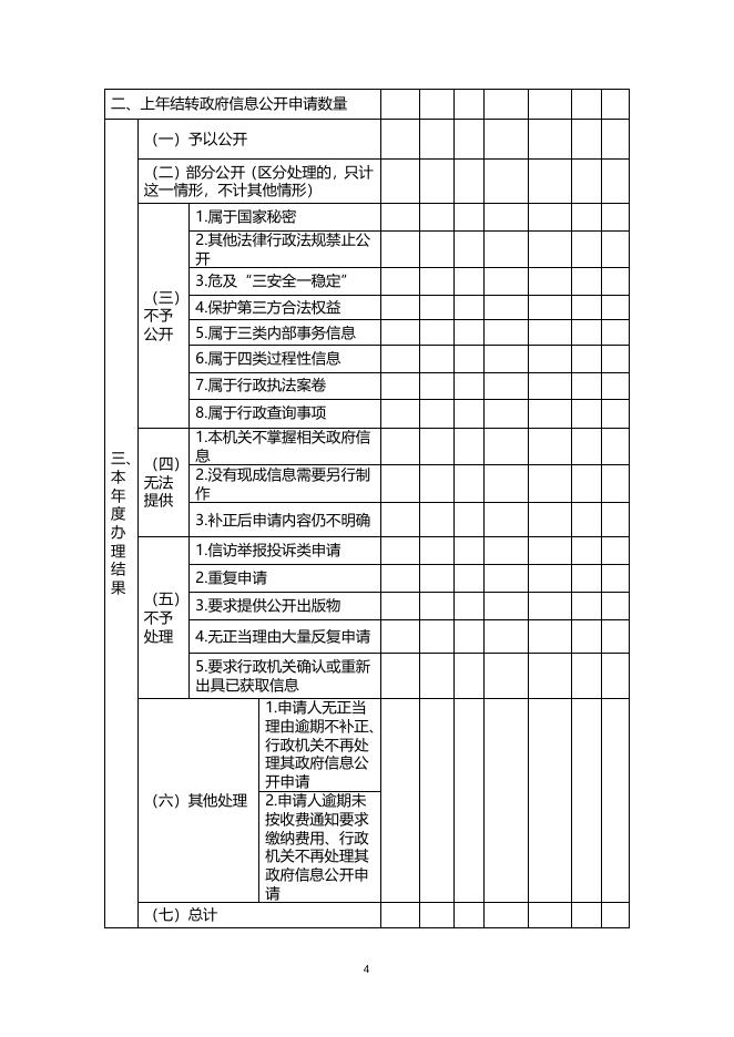 吴川市公安局2021年度政府信息公开工作年度报告.doc