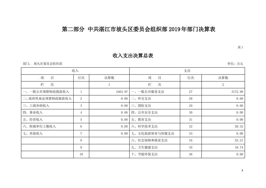 2019年中共湛江市坡头区委员会组织部部门决算.pdf