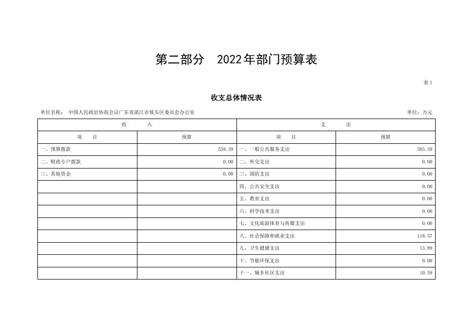 2022年中国人民政治协商会议广东省湛江市坡头区委员会办公室部门预算.pdf