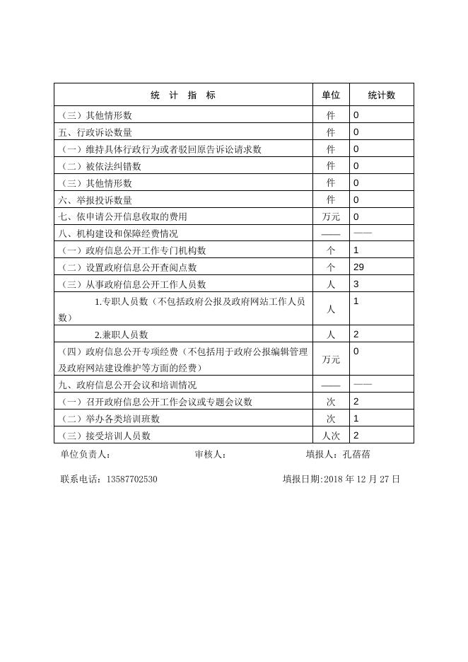 2018年度政府信息公开情况统计表.doc