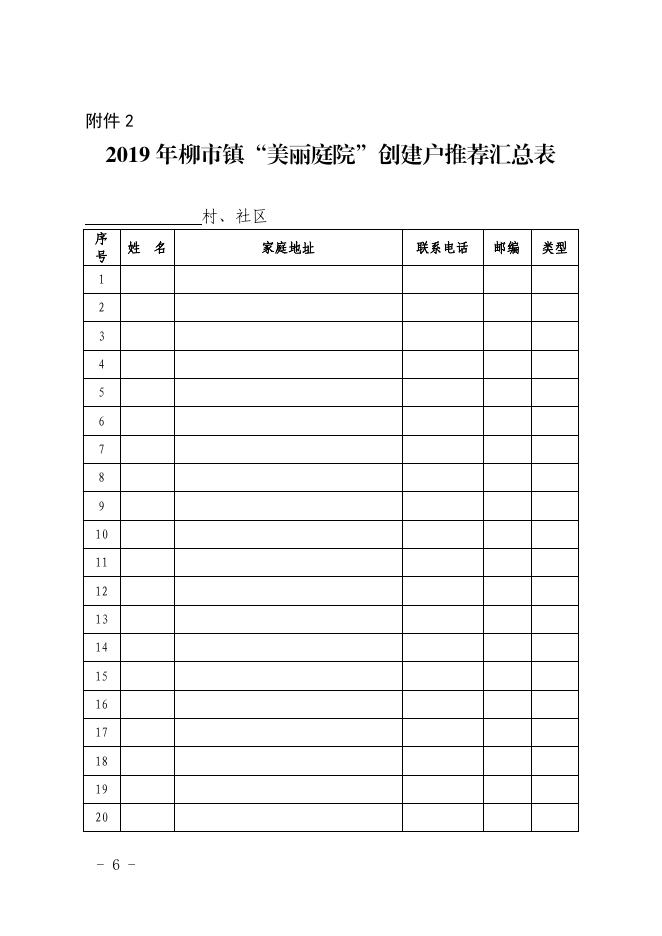 柳政发〔2019〕33号关于开展寻找“美丽庭院”示范户的通知.pdf