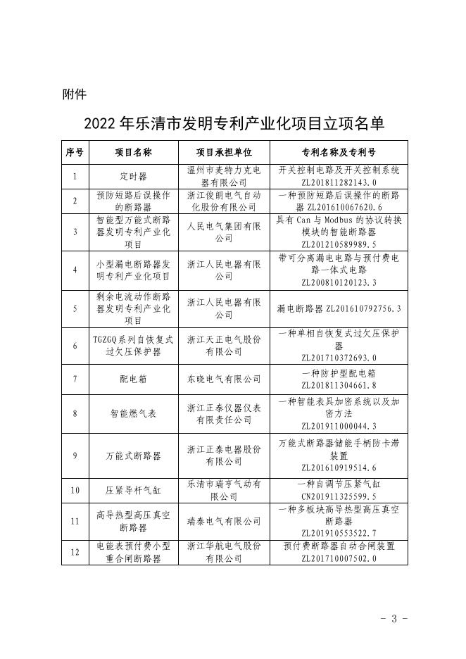 乐科字〔2022〕56号-关于下达2022年度乐清市发明专利产.pdf