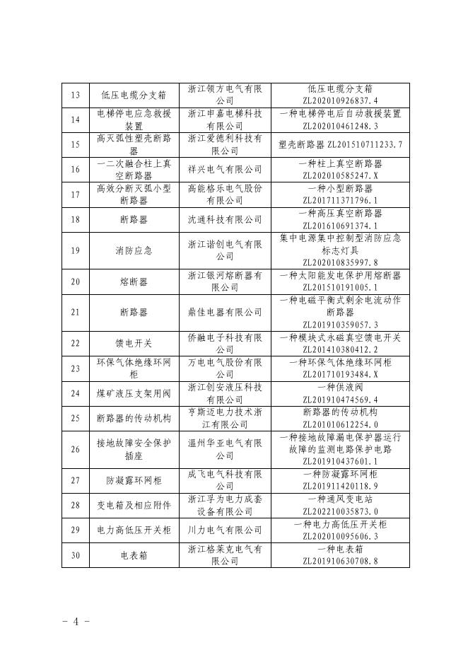 乐科字〔2022〕56号-关于下达2022年度乐清市发明专利产.pdf
