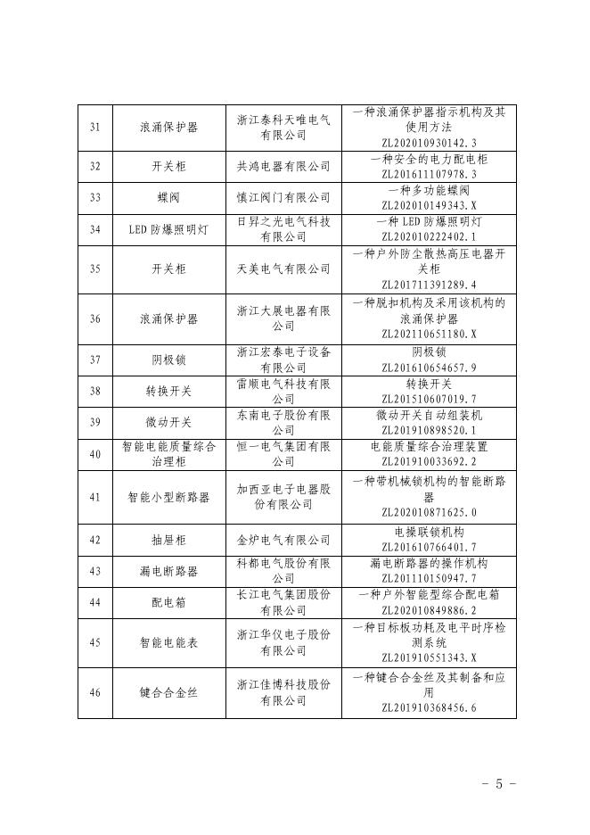 乐科字〔2022〕56号-关于下达2022年度乐清市发明专利产.pdf