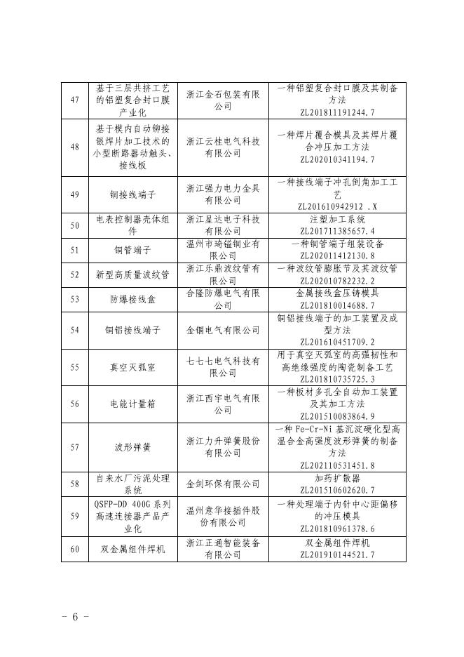 乐科字〔2022〕56号-关于下达2022年度乐清市发明专利产.pdf