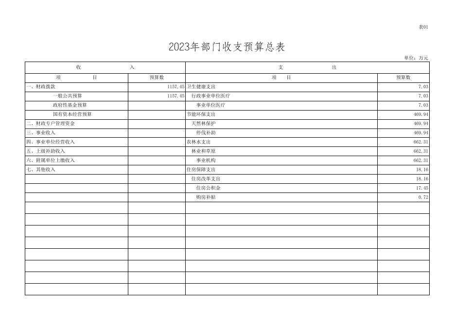 2022年部门预算公开-林业总场.xls