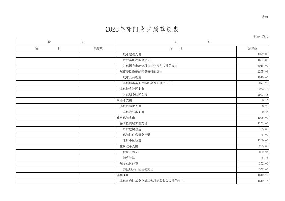 市住建局部门（汇总）2023年部门预算公开表.xls