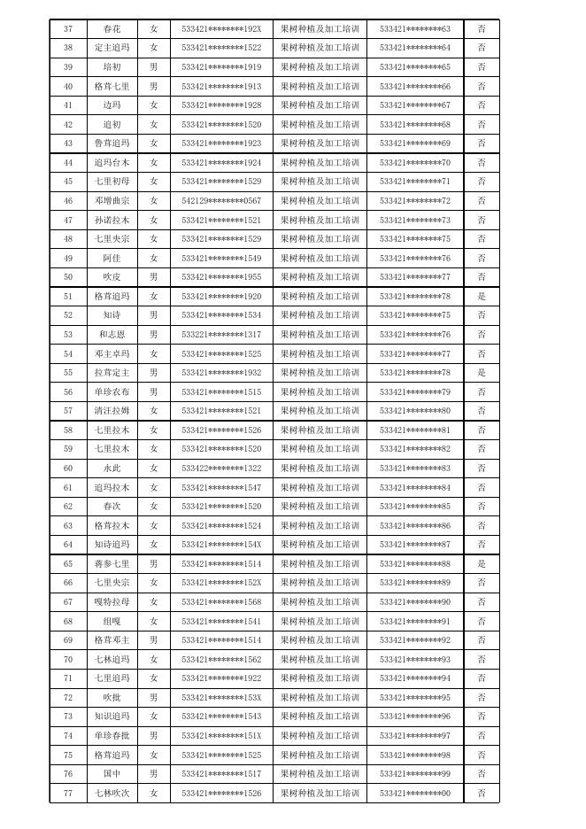 云南威鑫职业培训学校培训公示 - 副本(1).xlsx