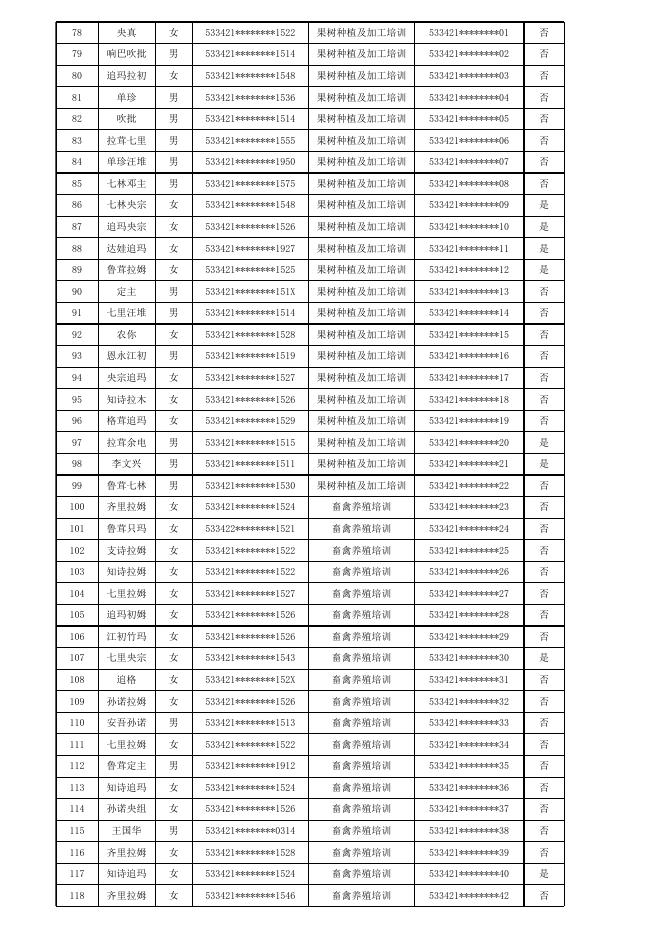 云南威鑫职业培训学校培训公示 - 副本(1).xlsx