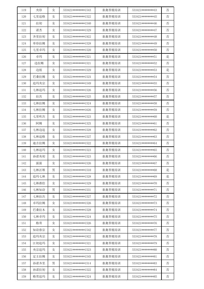 云南威鑫职业培训学校培训公示 - 副本(1).xlsx