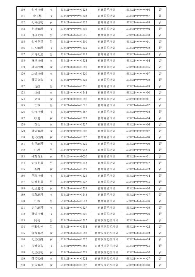 云南威鑫职业培训学校培训公示 - 副本(1).xlsx