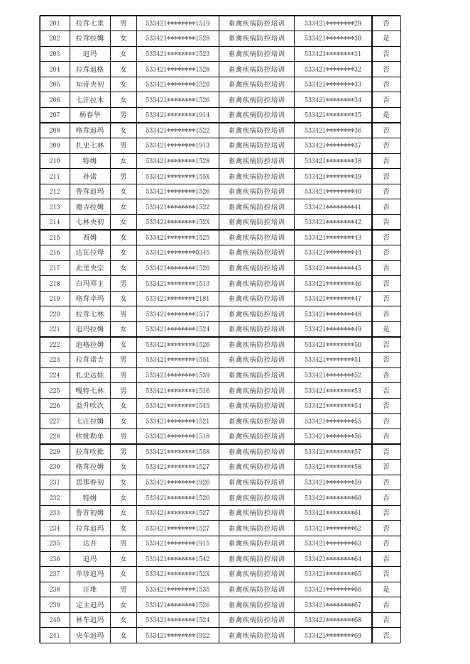 云南威鑫职业培训学校培训公示 - 副本(1).xlsx