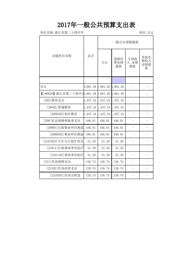 霞山区人民政府.xlsx