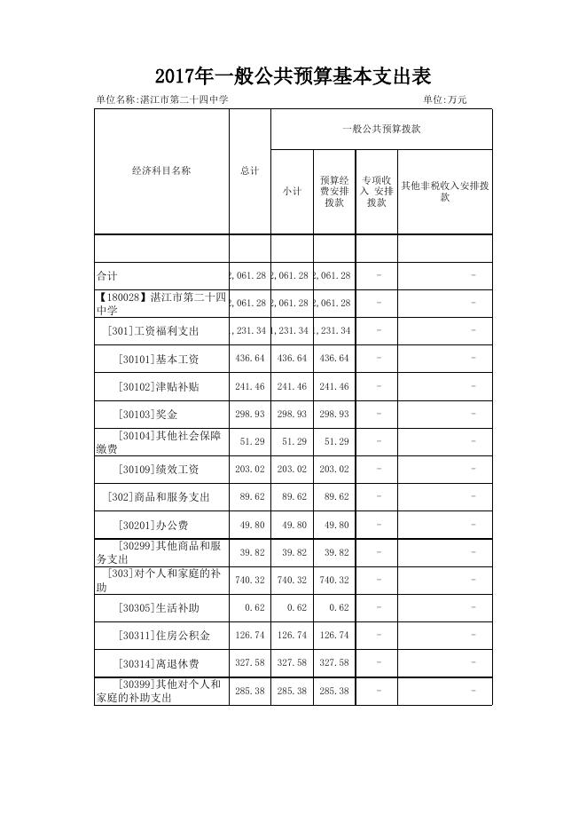 霞山区人民政府.xlsx