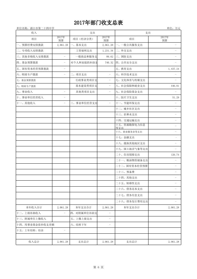 霞山区人民政府.xlsx