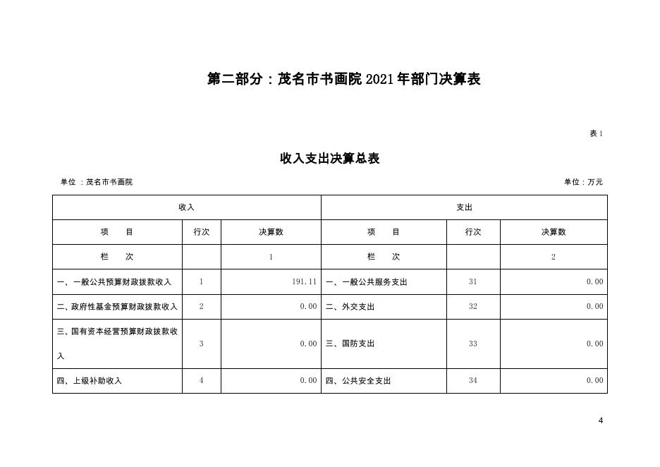 2021年茂名市书画院部门决算 .pdf